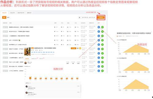 娱乐吃瓜账号如何起号,轻松起号，轻松吸粉！